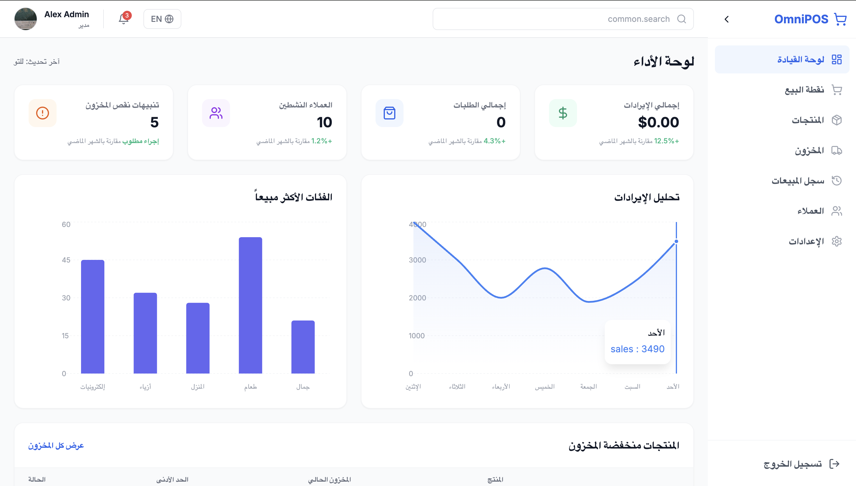 Dashboard Overview